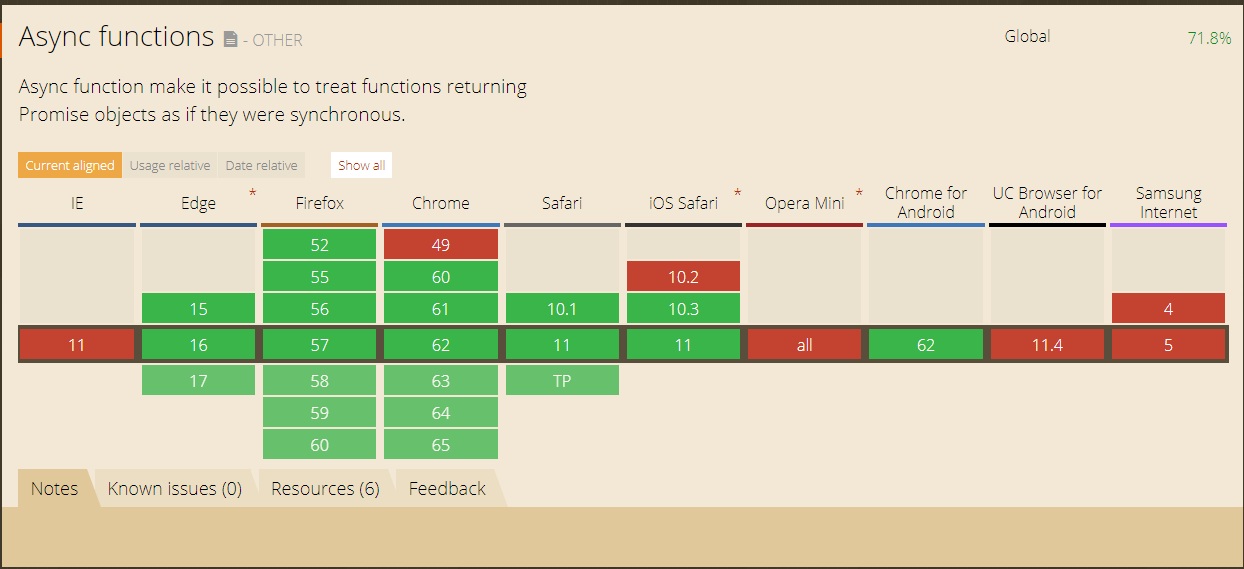 async-compatibility